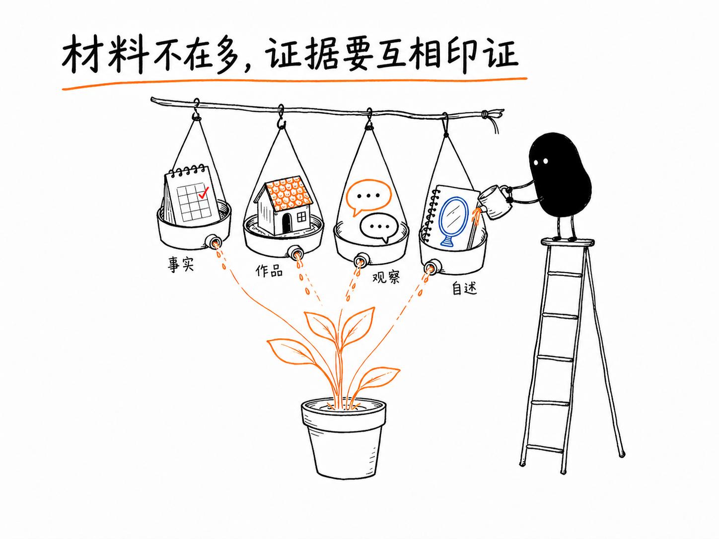 综合素质评价进入 AI 时代：孩子的成长，会被算法“打分”吗？ 配图 3