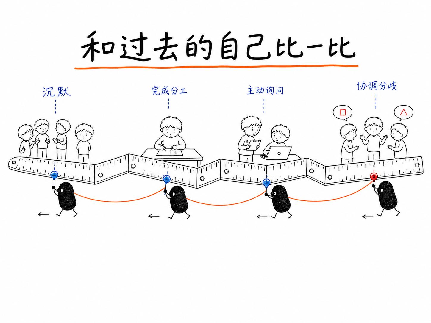 综合素质评价进入 AI 时代：孩子的成长，会被算法“打分”吗？ 配图 4