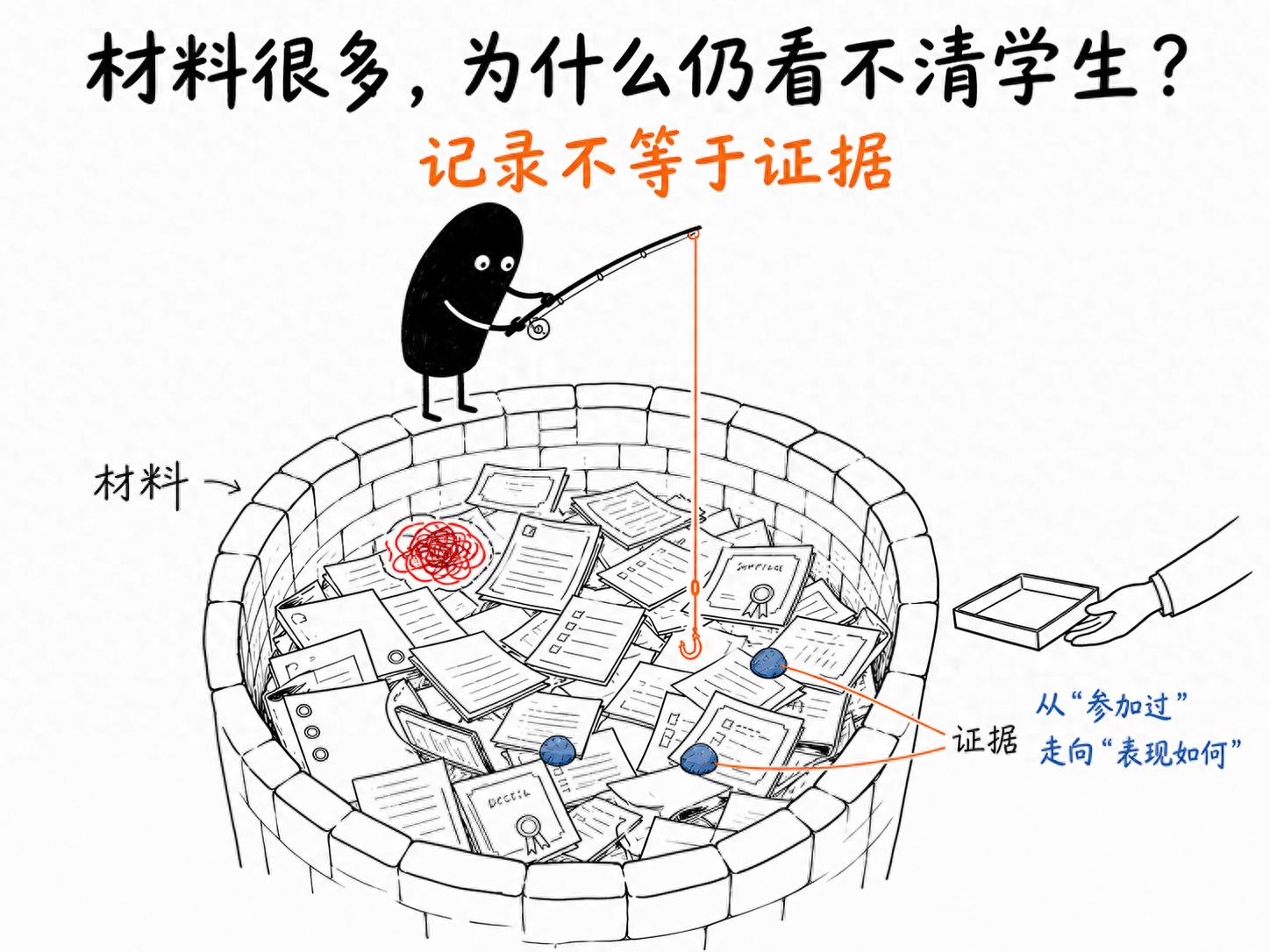 AI如何让学生综合素质评价更科学、更好用？ 配图 1