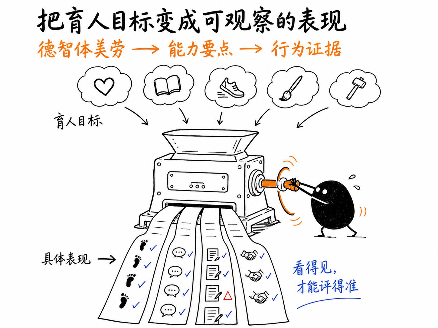AI如何让学生综合素质评价更科学、更好用？ 配图 2