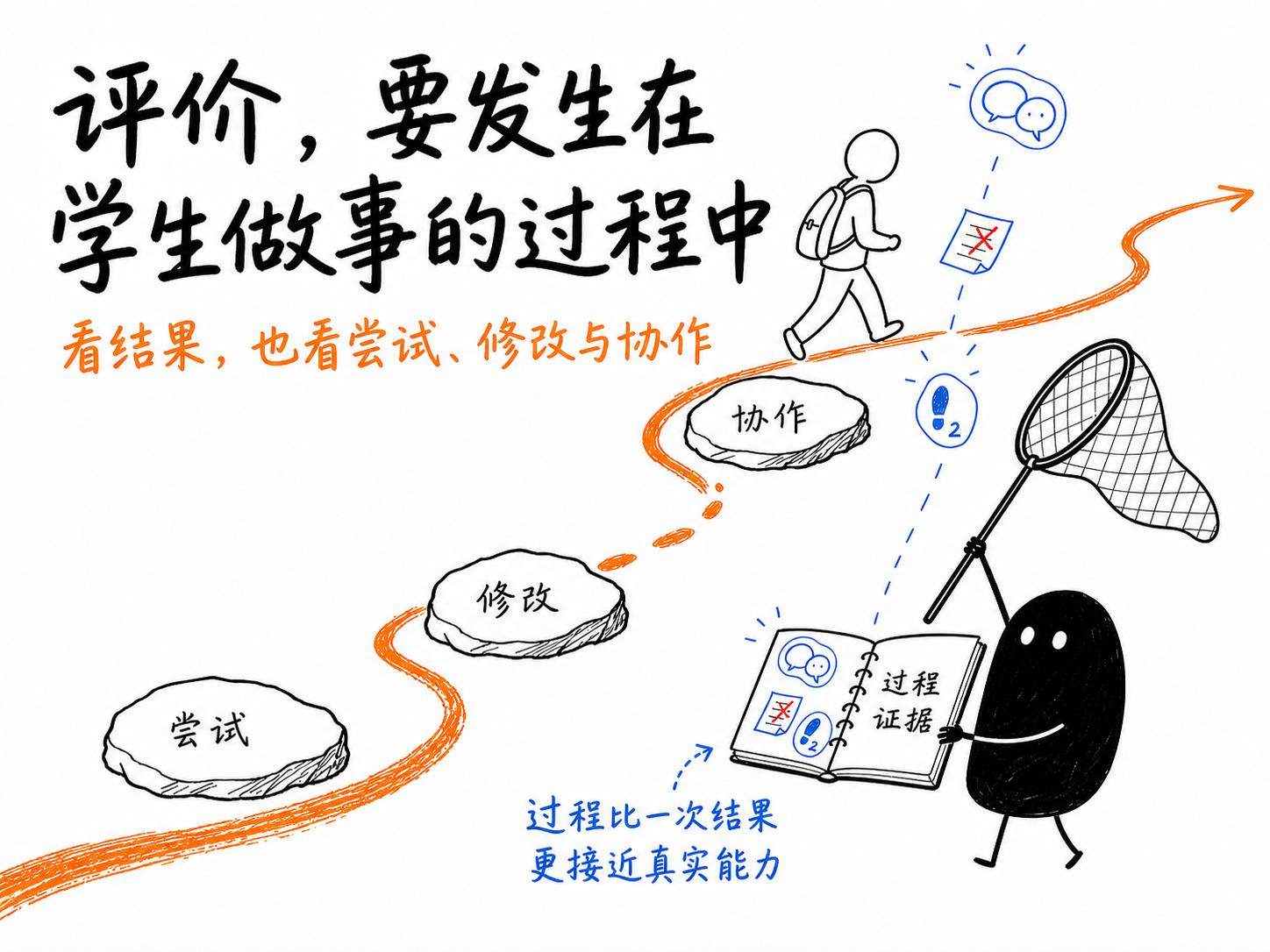AI如何让学生综合素质评价更科学、更好用？ 配图 3