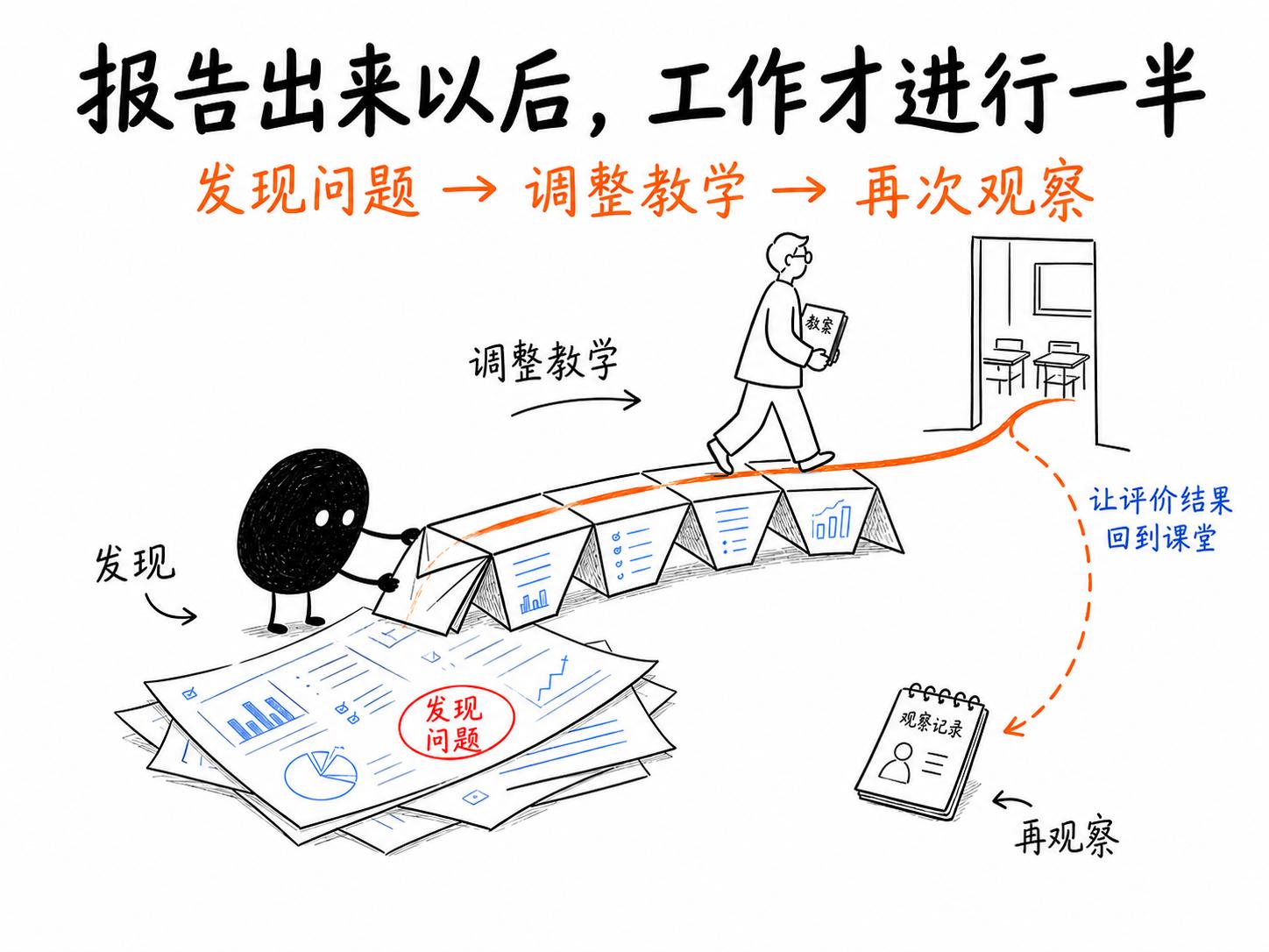 AI如何让学生综合素质评价更科学、更好用？ 配图 4