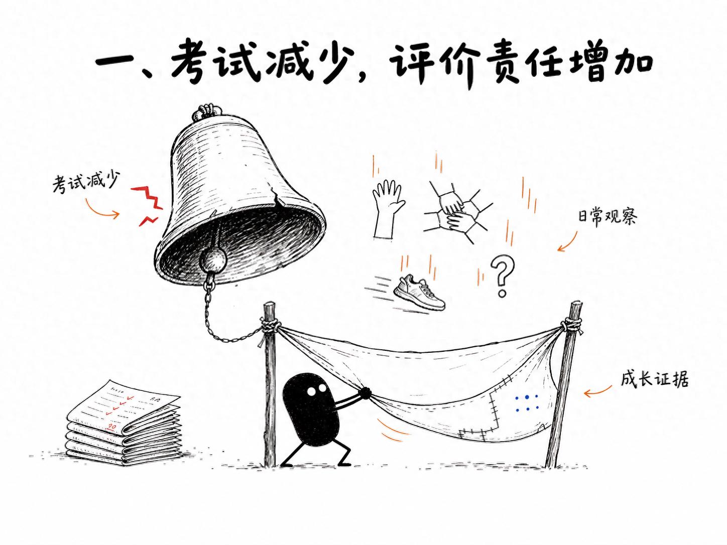 新考试管理政策落地后，学校评价该怎么改？ 配图 1
