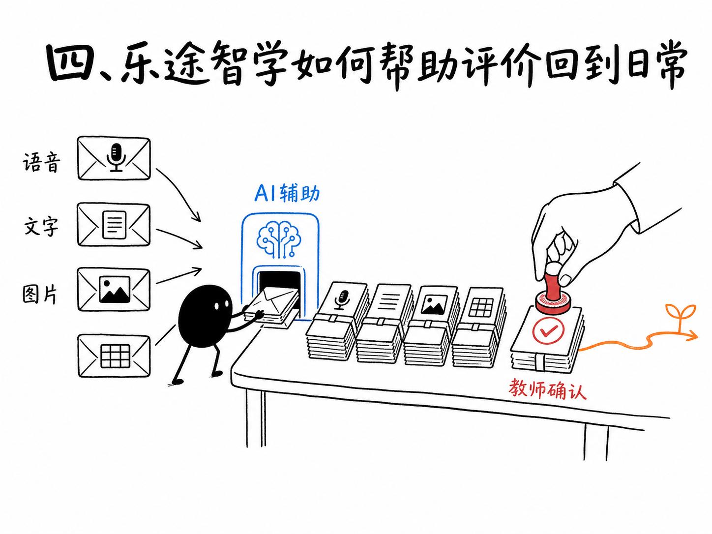 新考试管理政策落地后，学校评价该怎么改？ 配图 4