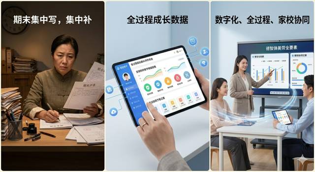 过程评价压力场景图