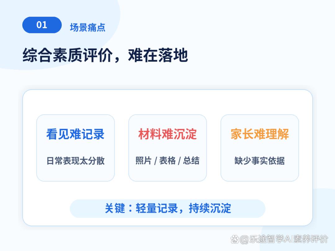 综合素质评价落地痛点示意图