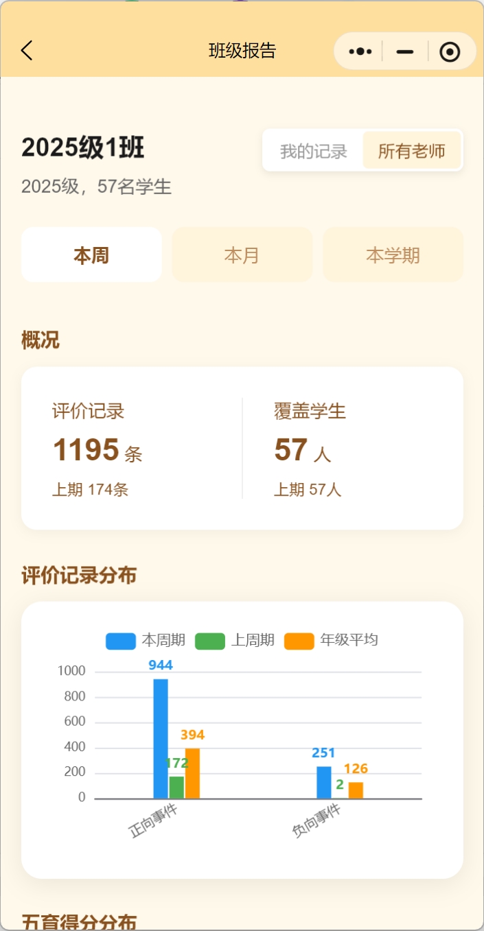 AI素养评价班级报告